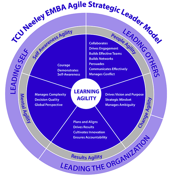 Leadership Model chart